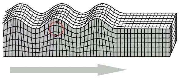 Rayleigh Wave diagram