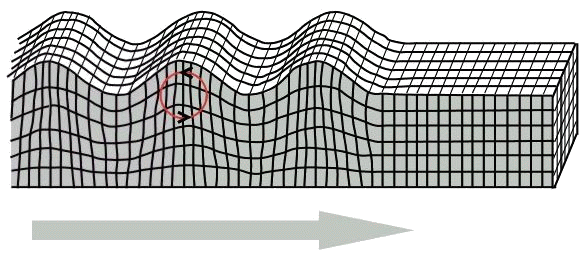 Rayleigh Wave diagram